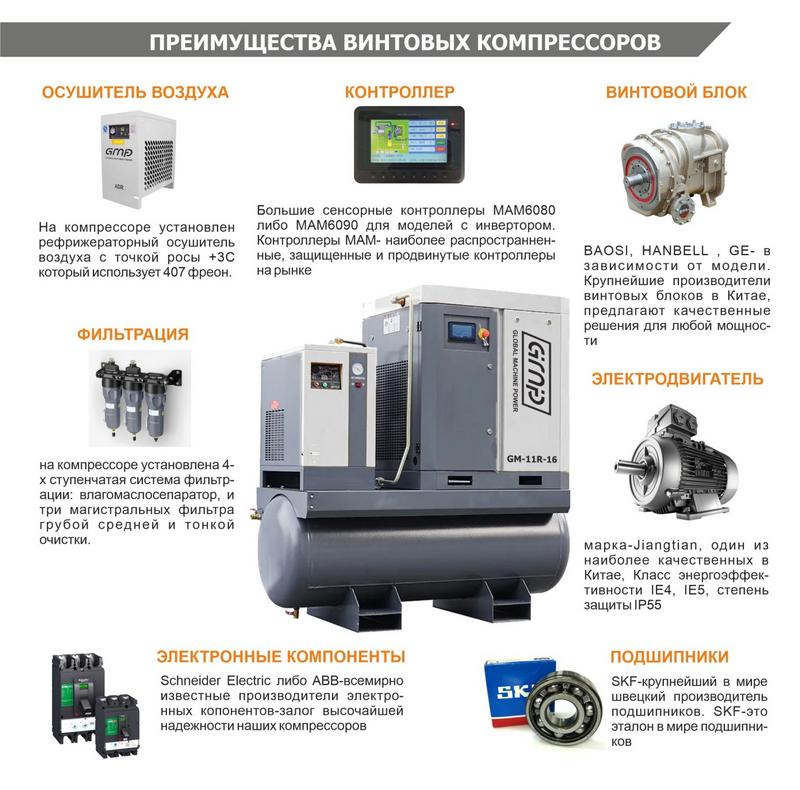 Винтовой компрессор GMP GM 30-16-600D (для лазера)