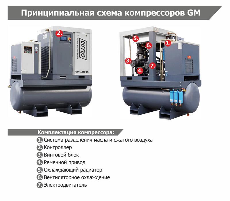 Винтовой компрессор GMP GM 30-16-600D (для лазера)