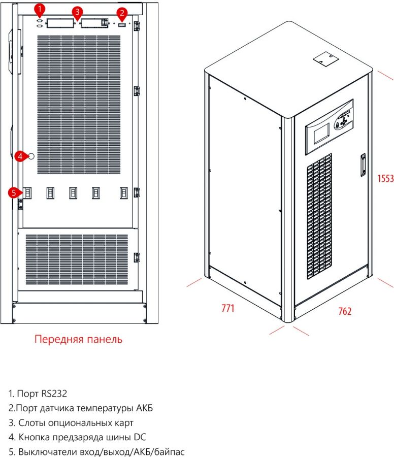 Источник бесперебойного питания Makelsan Level UPS  LU33100