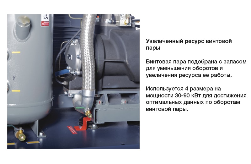 Винтовой компрессор Comaro SB 18,5/13