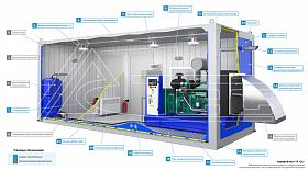Дизельный генератор ТСС АД-520С-Т400-1РМ17 в контейнере — фото 3
