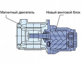 Винтовой компрессор Spitzenreiter SAH225 8 — фото 3